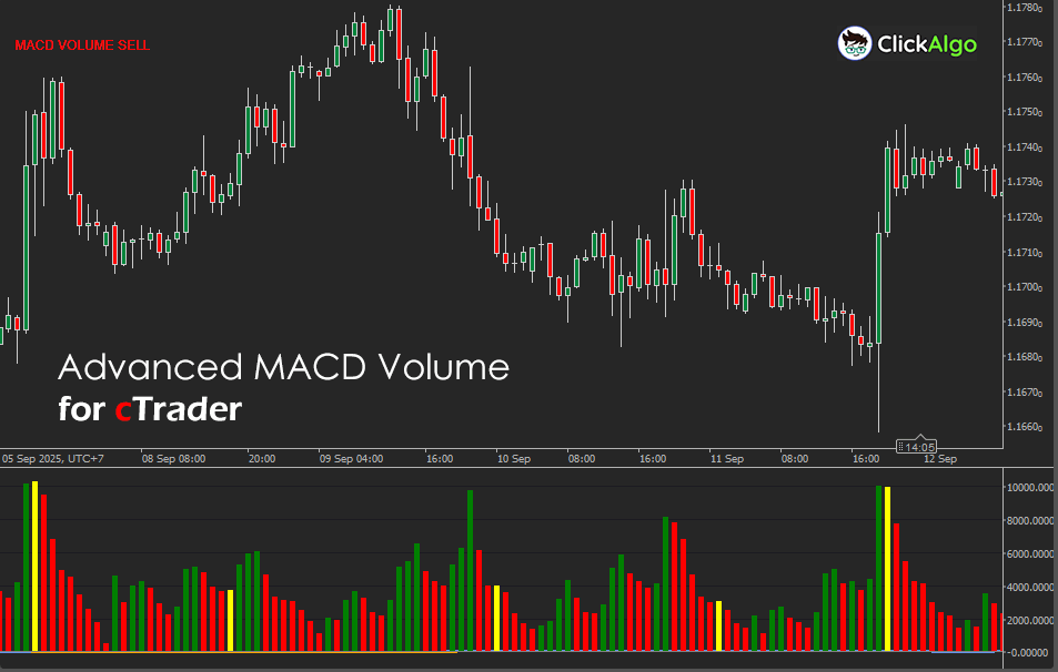 cTrader Advanced MACD Volume Indicator